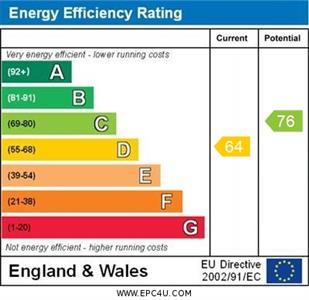EPC Graph for Wayford, Crewkerne